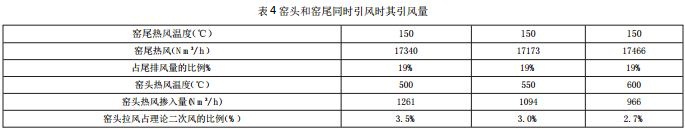 窯頭和窯尾同時引風時其引風量
