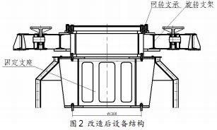 改造后設備結構