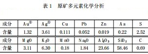 原礦多元素化學分析