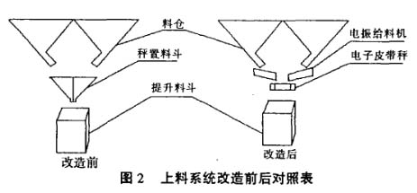 改造后前后對比圖