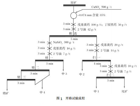 開路實驗流程