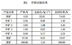 開路實驗結果