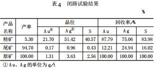 閉路實驗結果