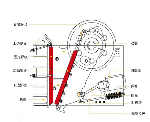 顎式破碎機結構
