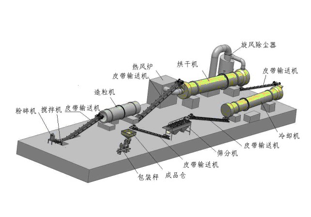 復合肥烘干機結構
