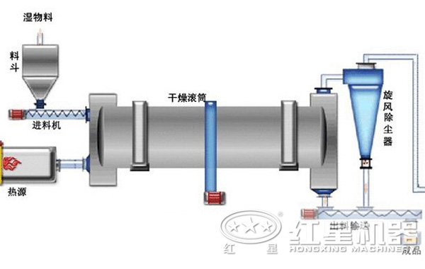 碳化硅烘干機結構